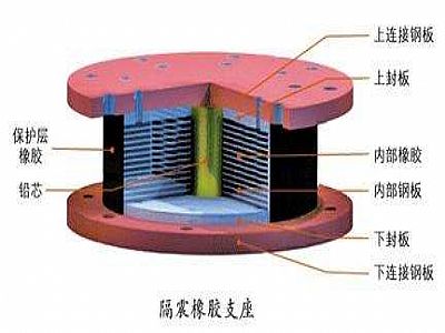 永胜县通过构建力学模型来研究摩擦摆隔震支座隔震性能