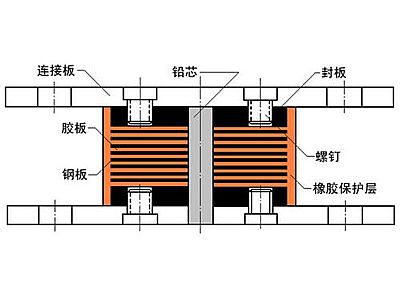 永胜县抗震支座施工-普通板式橡胶支座厂家